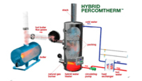 Application condensing flue gas energy-saving technology